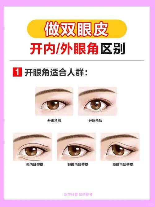 成都普拉医疗美容门诊部医生团队实力强大及骨干医生简介