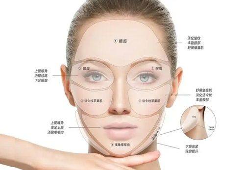 Gateway大阪梅田诊所特色项目及技术优势