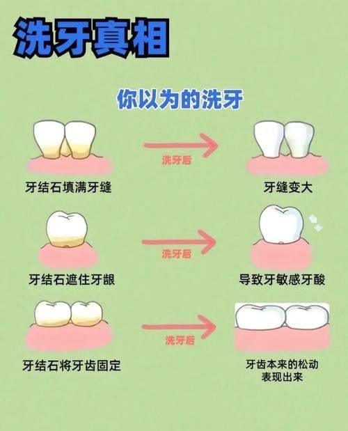 吉林市昌邑区薪吉康口腔门诊部详细的预约挂号方式及流程