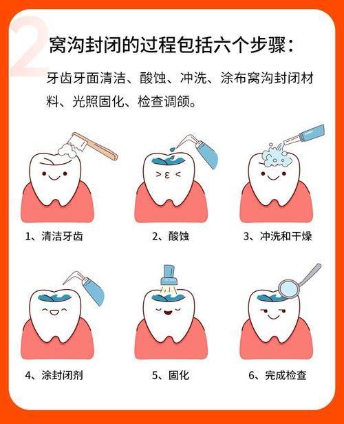 万江中合口腔门诊部医生团队实力强大及骨干医生简介