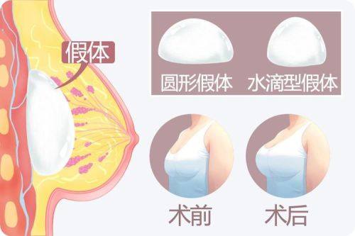 长春叁盛蓝梦医疗美容门诊部特色项目及技术优势