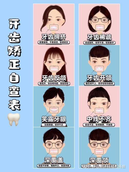 上饶信州区郭芳庆口腔诊所详细的预约挂号方式及流程