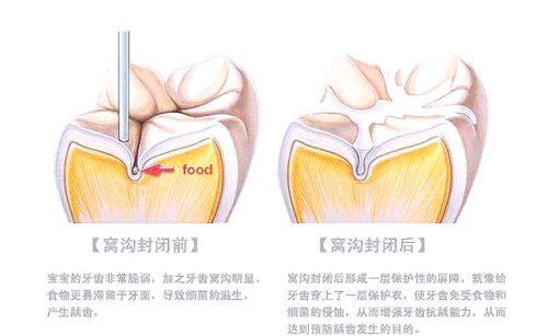 酒泉诺贝尔口腔医院地址电话营业时间