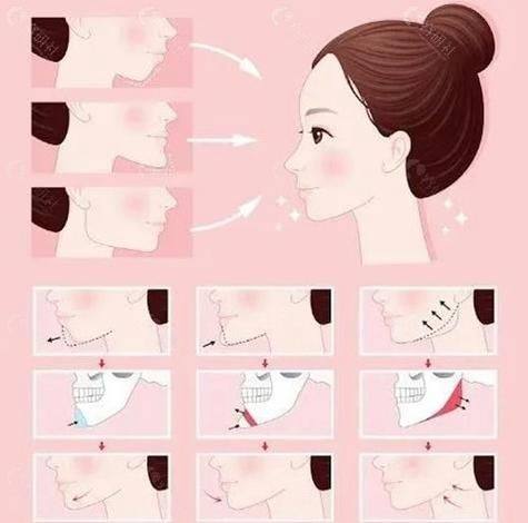 武汉至美整形美容医院医生团队实力强大及骨干医生简介