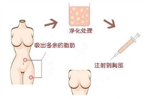 西安医学校附属宝鸡医院特色项目及技术优势