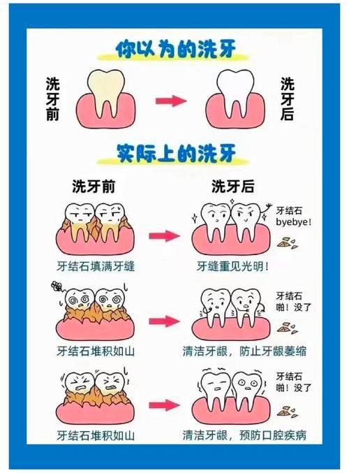 安康健君口腔诊所详细的预约挂号方式及流程