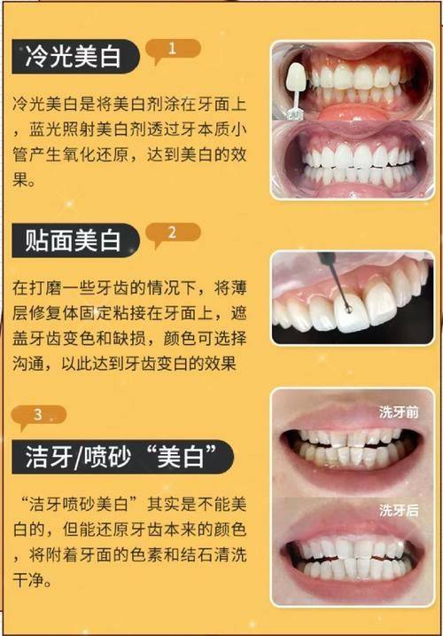 山东威海丛永强口腔诊所地址电话营业时间