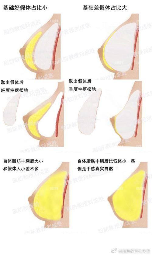 武汉瑞兮恩医疗美容门诊部真人口碑评价怎么样？