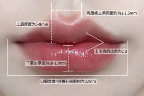 佛山悦琳坊整形医院真人口碑评价怎么样？