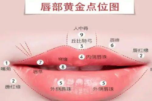 深圳韩美整形医院详细的预约挂号方式及流程