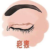 温州壹美整形医院收费价格表/收费标准