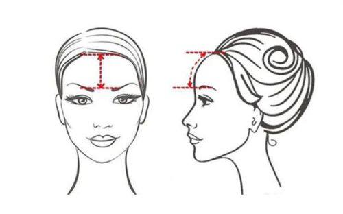 武汉卓妍医疗美容门诊部详细的预约挂号方式及流程