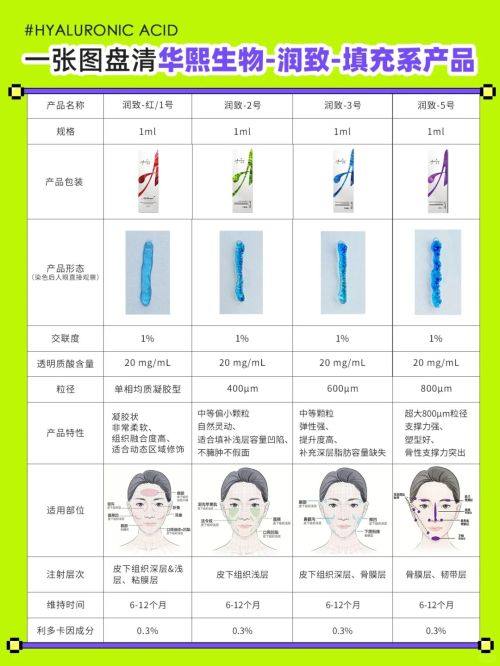 陕西同安济医院激光美容中 心收费价格表/收费标准