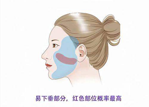 上海魏有志医疗美容诊所地址电话营业时间