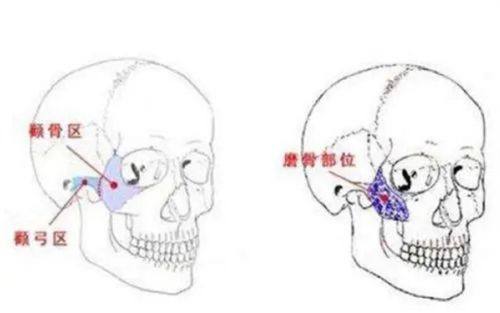 铁岭县中 心医院整形美容科医生团队实力强大及骨干医生简介