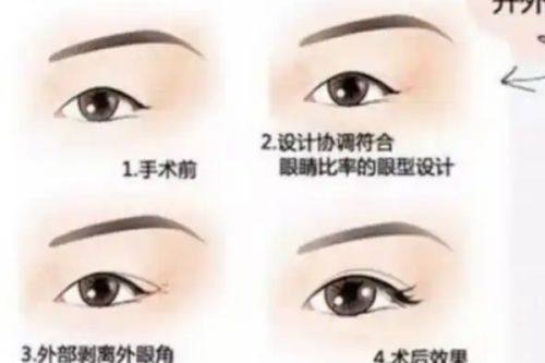 广州方明武医疗美容诊所详细的预约挂号方式及流程