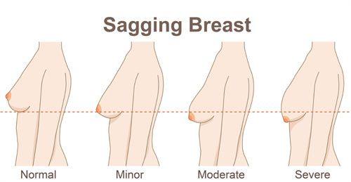 深圳美加美医疗美容整形门诊部详细的预约挂号方式及流程