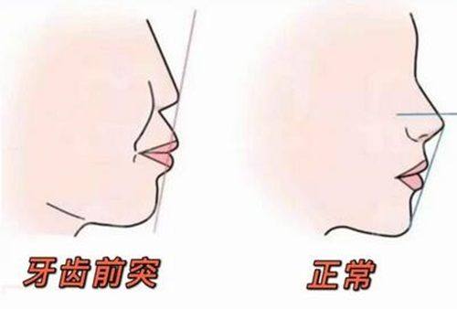 上海维佳康口腔门诊部（虹口机构）是正规医院吗？