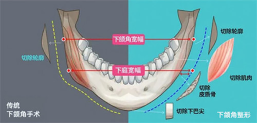 成都集佳整形医疗美容诊所地址电话营业时间