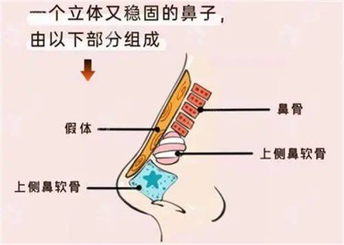 朵戈芙蒂医院明洞店特色项目及技术优势