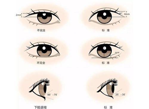 暨南大学附属深圳华侨医院医疗美容科特色项目及技术优势