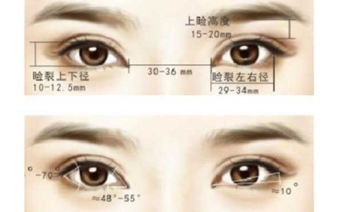 新乡媛美侬医美整形医院详细的预约挂号方式及流程