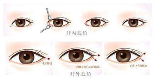 周口刘金刚整形美容医院详细的预约挂号方式及流程