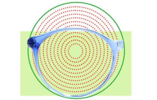 东营区人民医院眼科医生团队实力强大及骨干医生简介