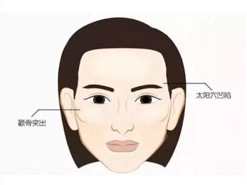 周口刘金刚整形美容医院特色项目及技术优势