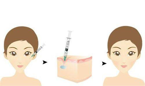 益阳朝阳华美医疗美容门诊部地址电话营业时间