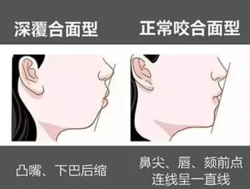 广西崇左博雅口腔特色项目及技术优势