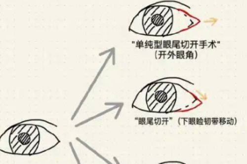 阜阳皮肤病医院是正规医院吗？