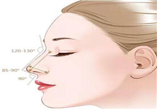 广州皙肤佳整形医院是正规医院吗?