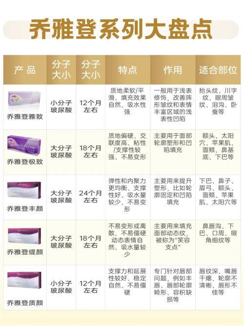 阜阳皮肤病医院详细的预约挂号方式及流程