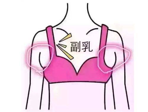 广州军区空军后勤部整形美容中 心特色项目及技术优势