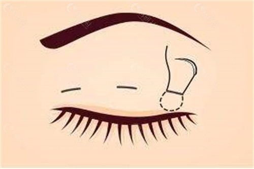 常熟时代医疗美容医院特色项目及技术优势