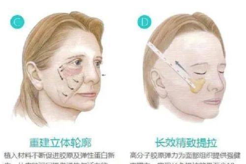 重庆ES时尚整形美容门诊部地址电话营业时间