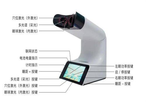 乳山新视力眼科医院地址电话营业时间