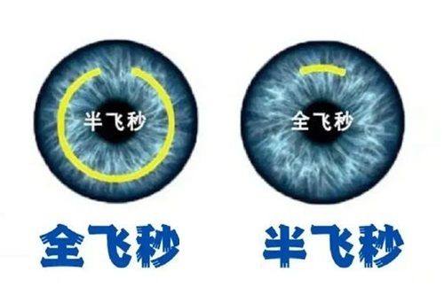 深圳市儿童医院眼科详细的预约挂号方式及流程