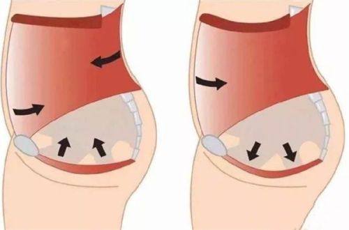 重庆ES时尚整形美容门诊部特色项目及技术优势