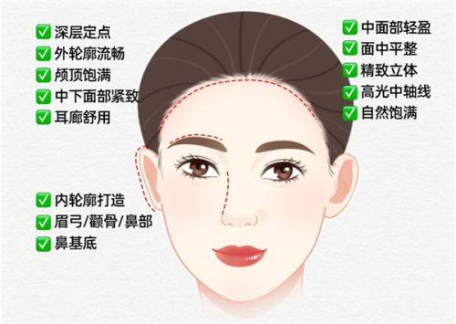 重庆ES时尚整形美容门诊部收费价格表/收费标准