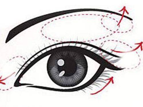 运城嘉美整形美容医院特色项目及技术优势