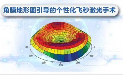 乳山新视力眼科医院详细的预约挂号方式及流程