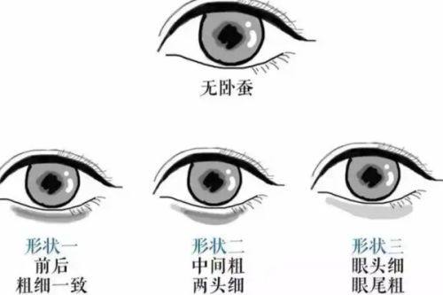 威海新氧慕医疗美容诊所特色项目及技术优势