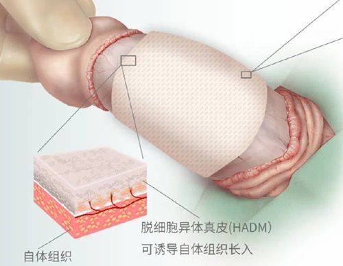 浏阳康美医疗美容门诊部地址电话营业时间