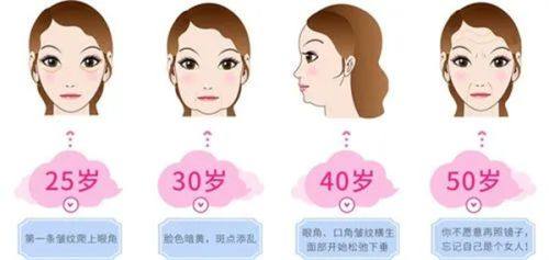 浏阳康美医疗美容门诊部特色项目及技术优势