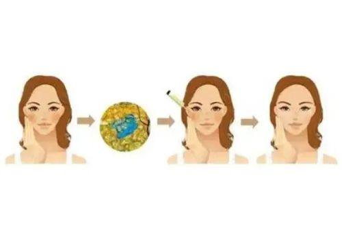 威海新氧慕医疗美容诊所医生团队实力强大及骨干医生简介